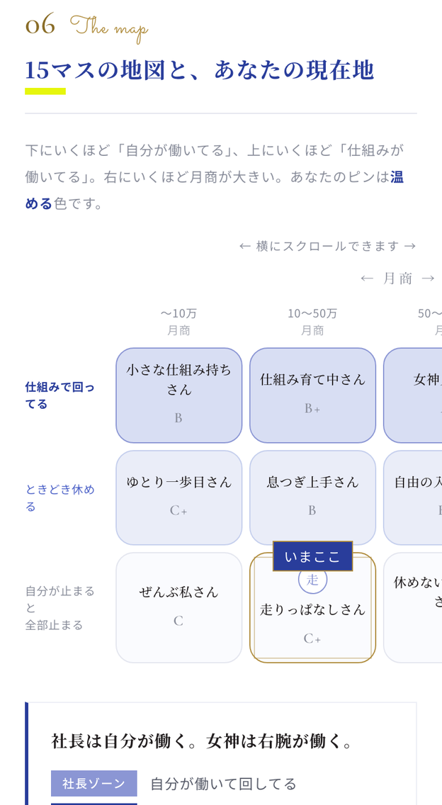 結果画面の15マスの地図。いまいるマスに「いまここ」のピンとランクが表示されている