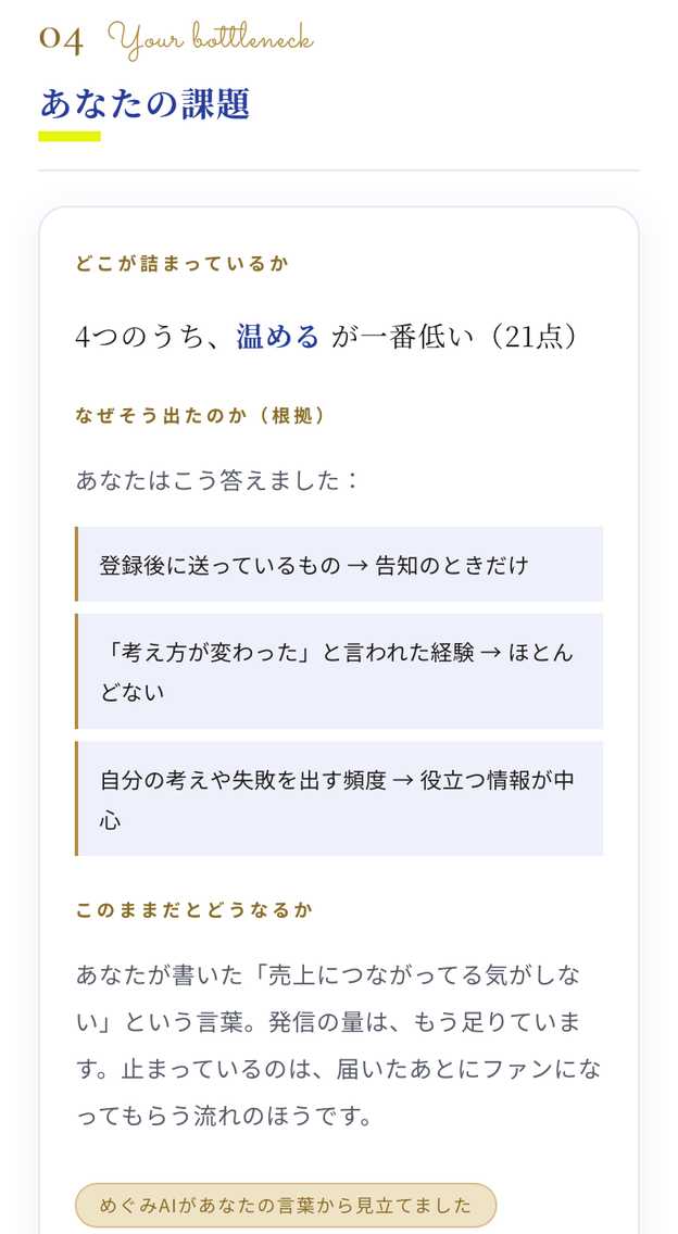 結果画面の見立てブロック。回答の引用と、あなたが書いた言葉を引いた見立てが並んでいる